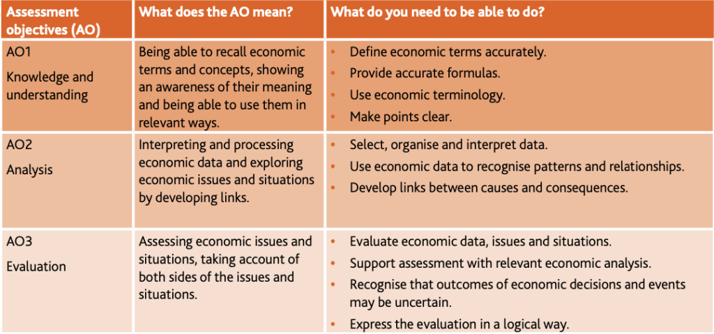 Economics Learner Guide (for examination from 2020-22)